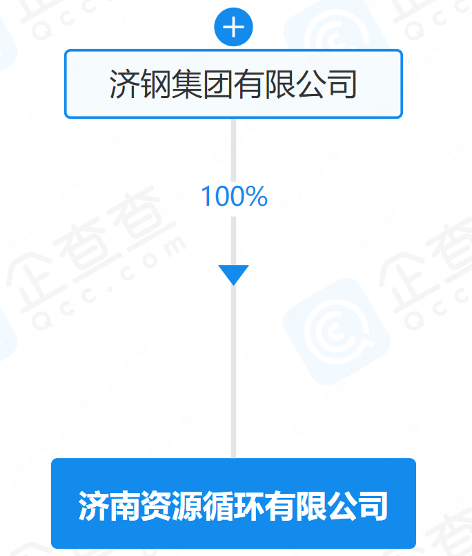 綠色循環(huán)新篇章 濟(jì)南資源循環(huán)公司注冊(cè)資本1億，擘畫金屬?gòu)U料高值化藍(lán)圖